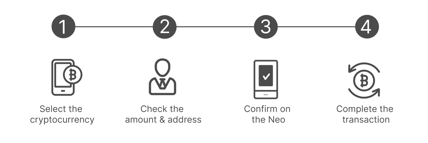 How to Use Pixvault Neo